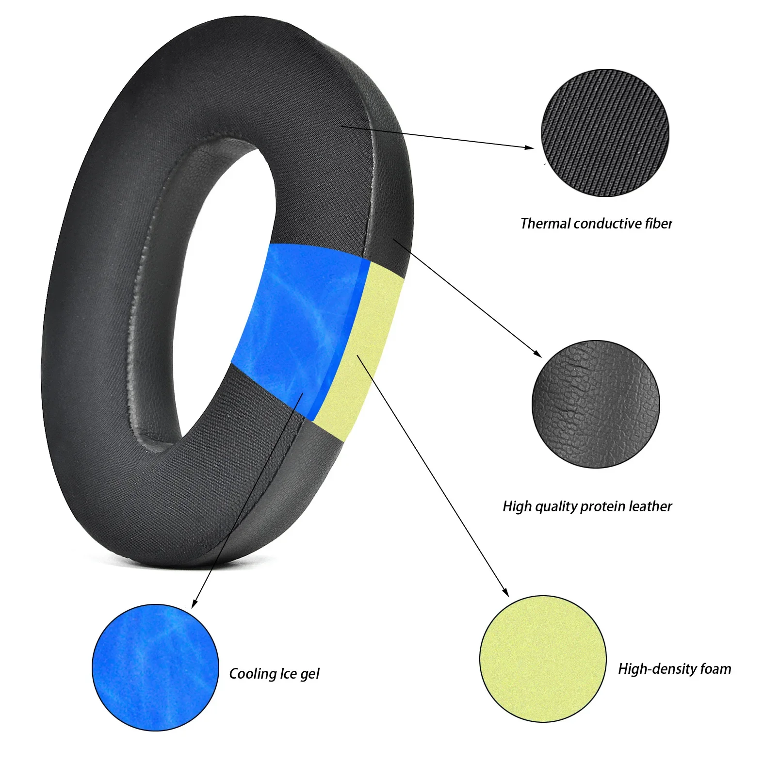 Sennheiser PXC480 PXC 550 PXC  - Cooling Pillow Gel 리뷰 및 가격